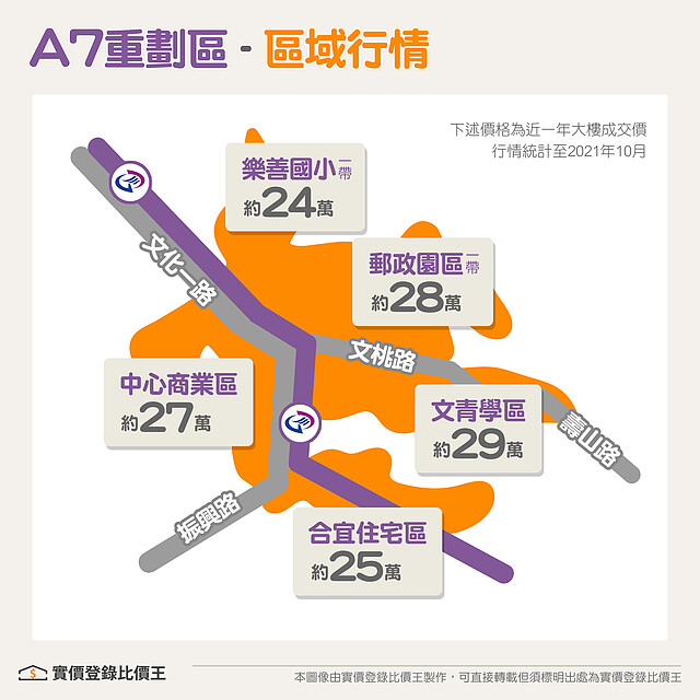 桃園龜山A7重劃區 區域行情 ｜ 實價登錄比價王